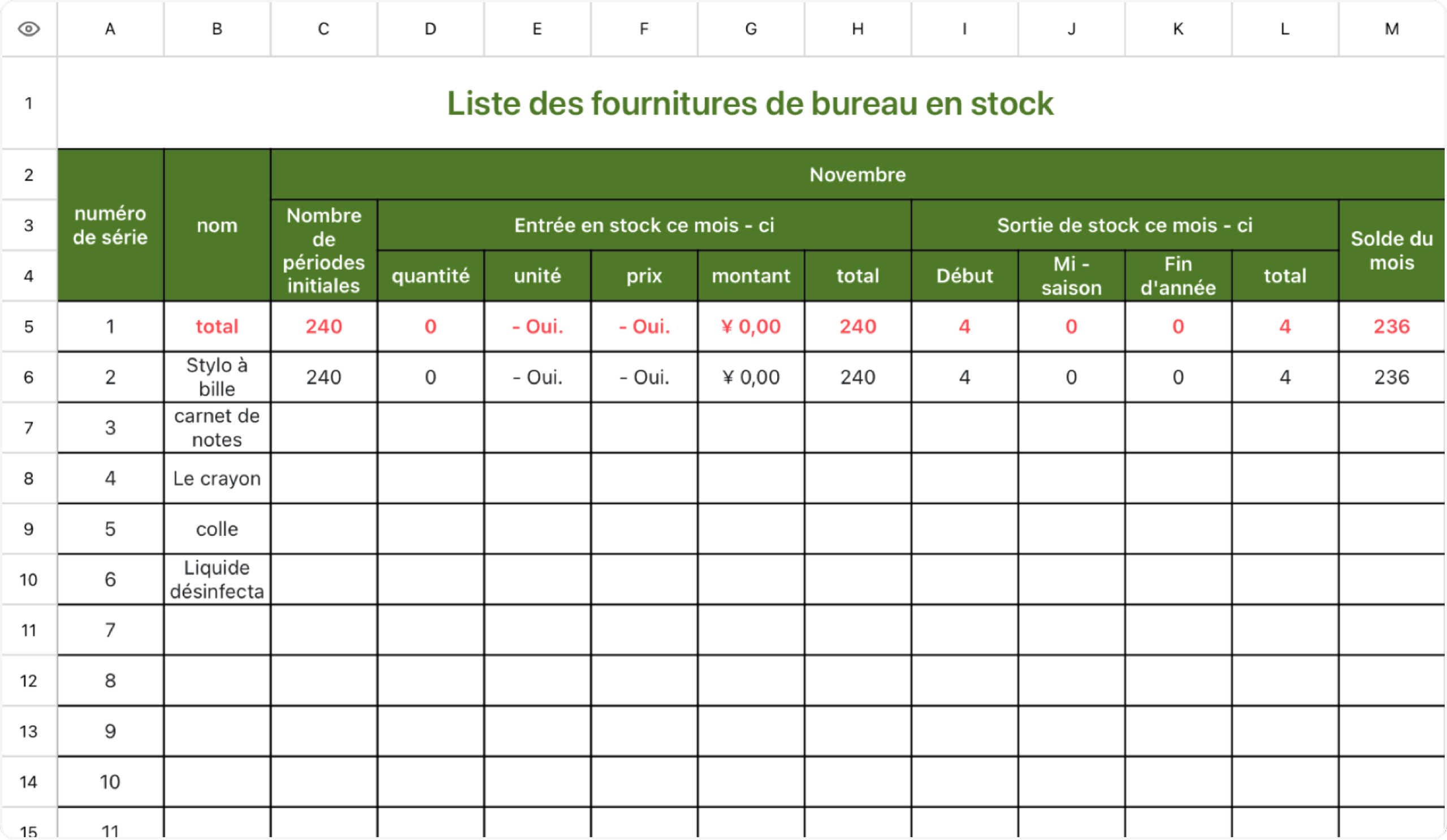Liste des fournitures de bureau en stock